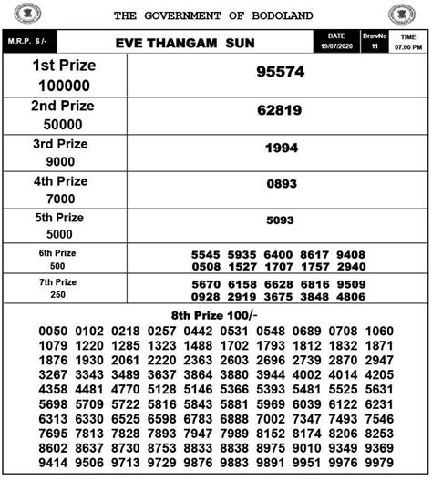 bodoland result today|Bodoland Lottery Result Today (PDF Download).